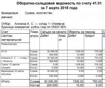 Учет готовой продукции и товаров согласно новому плану счетов