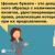 Ценные бумаги, виды ценных бумаг