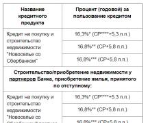 Потребительский кредит бпс-сбербанка