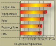 Как расторгнуть договор банковского вклада и чем это грозит Для юридических лиц