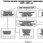 Как называется застой в развитии